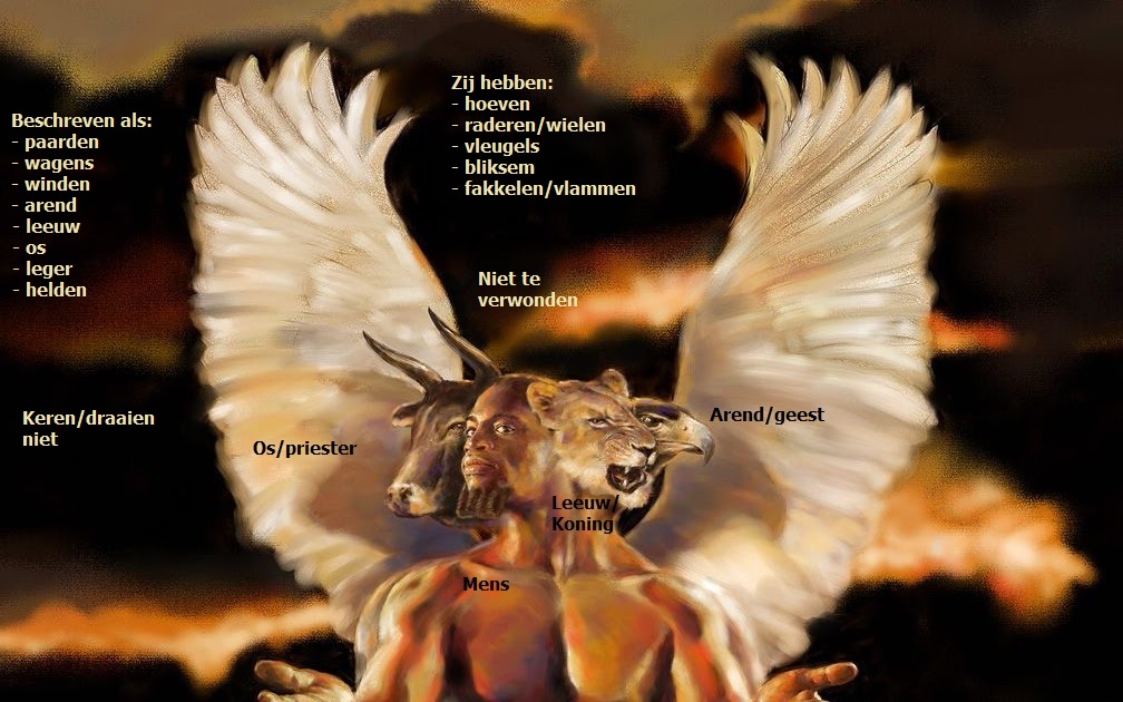 Een cherub, een engel met vier gezichten, een os, arend, mens en leeuw, met hoeven, vier vleugels